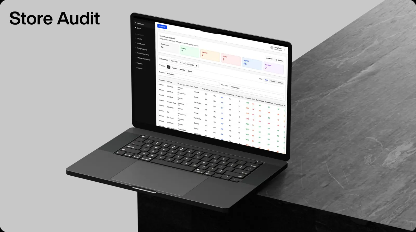 System dashboard